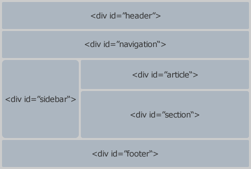 Изображение в div